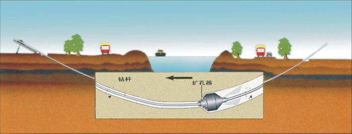 平果非开挖